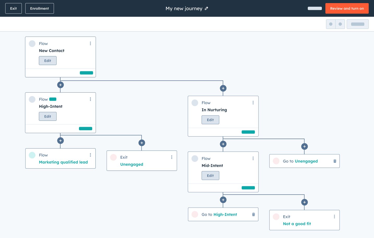 Smart CRM - Journey stage template (1)