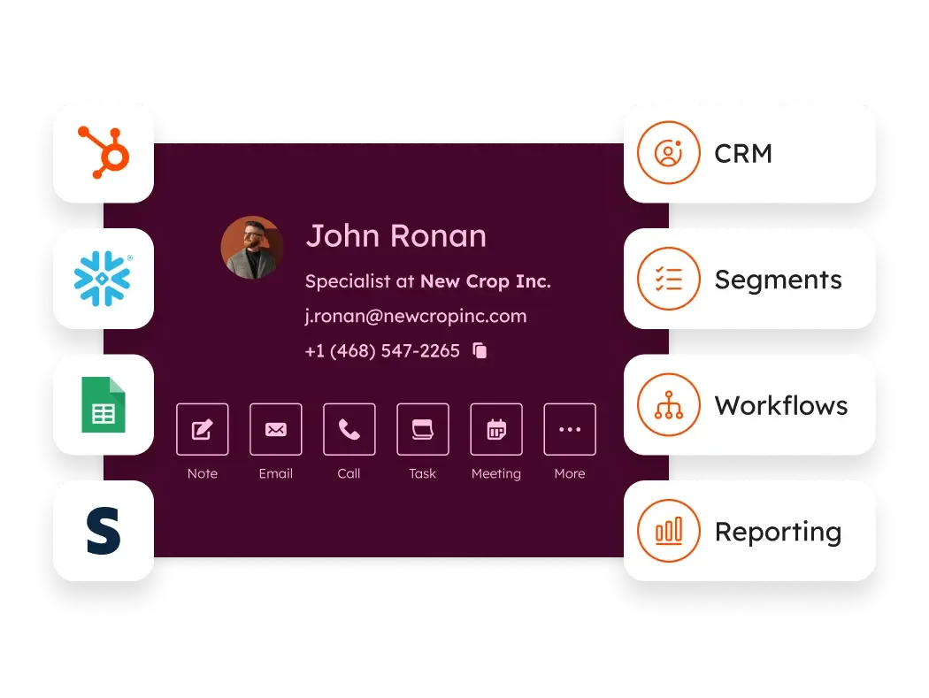 Data Hub - Unified Data