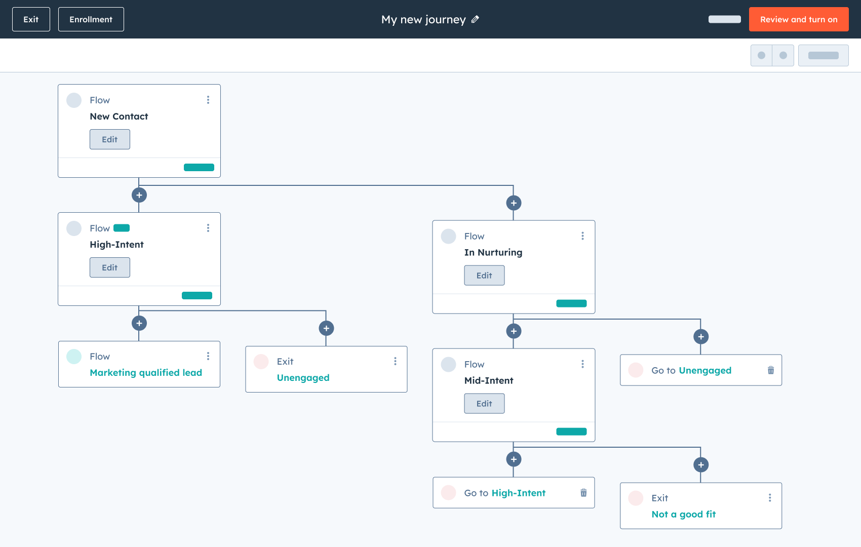 Smart CRM - Journey stage template (1)