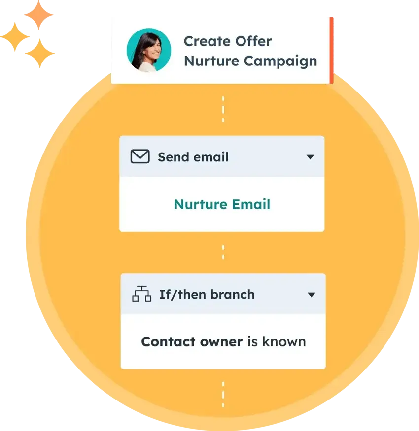 marketing_hub